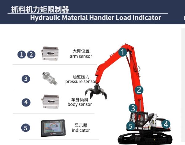 抓料机力矩限制器