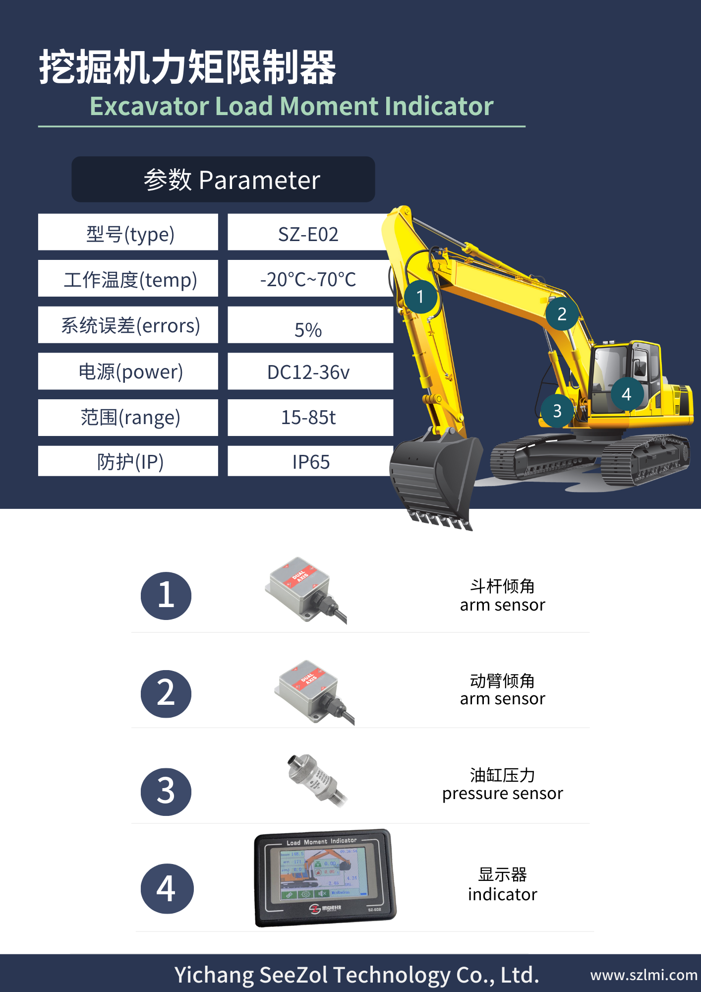 excavator load moment indicator