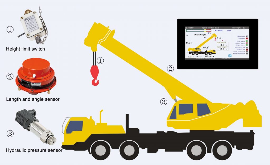 mobile crane LMI